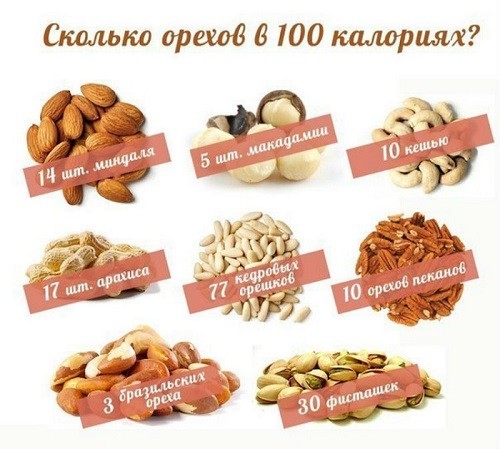 Орехи для похудения