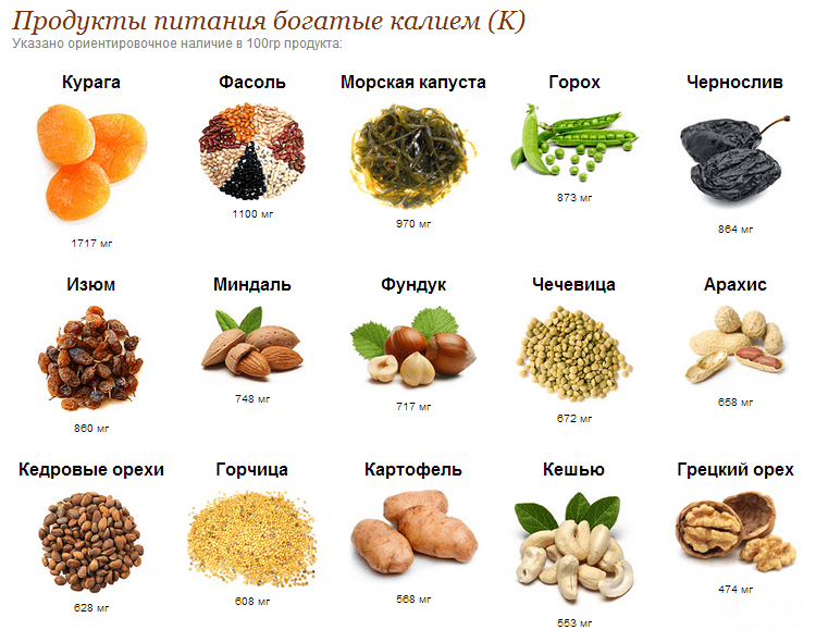 В каких продуктах питания больше калия