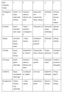 План питания для похудения для девушек с рецептами на месяц бесплатно